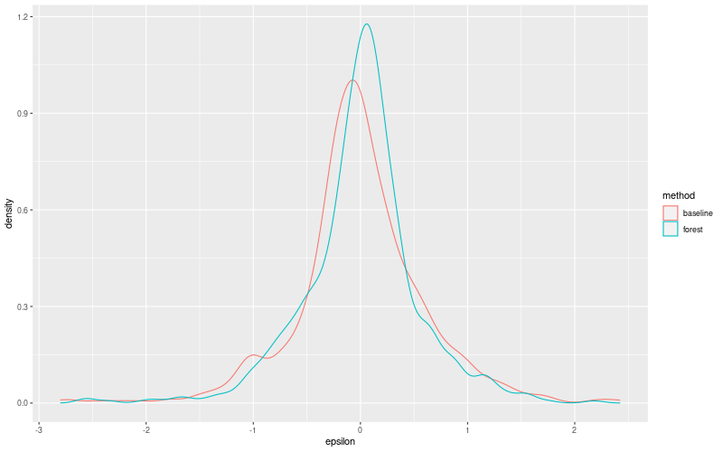 My plot :)